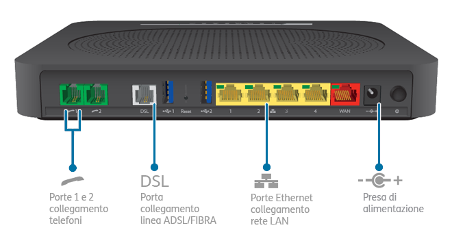 modem e router WI-FI