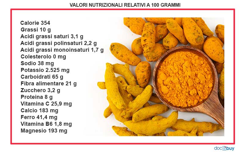 curcuma valori nutrizionali scheda