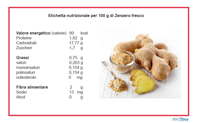 zenzero curativo tabella nutrizionale