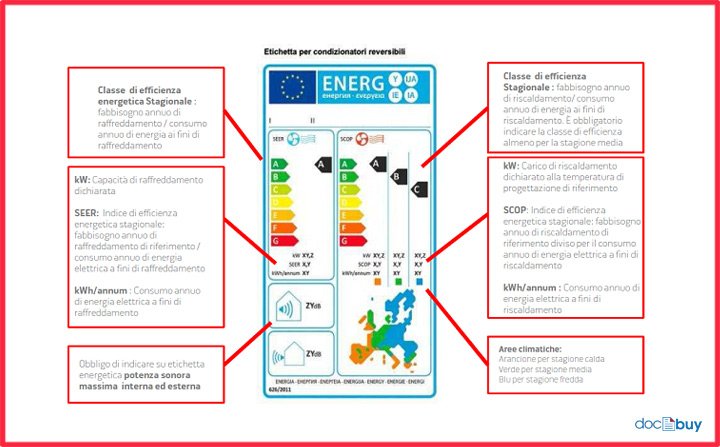 condizionatori e climatizzatori etichetta