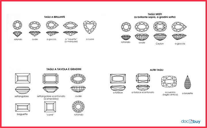 pietre preziose taglio caratteristiche carati significati utilizzi