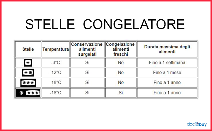 frigorifero stelle congelatore