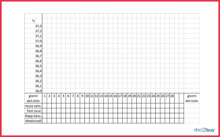 test di ovulazione grafico temperatura basale